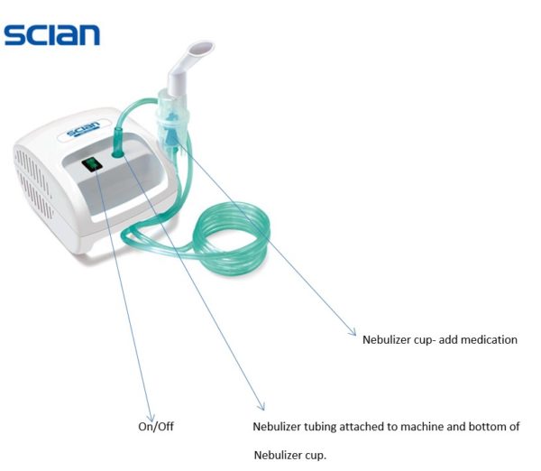Nebulizer Training Professional Nursing Services